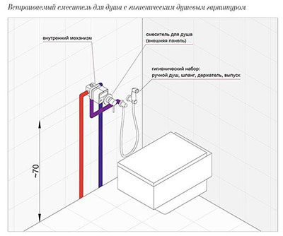 установка Fiore Katana 77CR7768