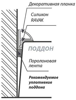 Ravak A000000004 универсальный монтажный набор для поддонов