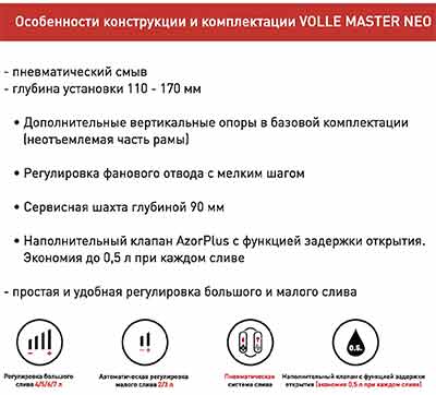 преимущества инсталляций Volle Master Neo