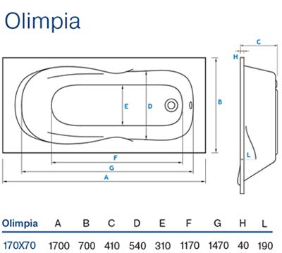 ванна Koller Pool Olimpia 170х70 см