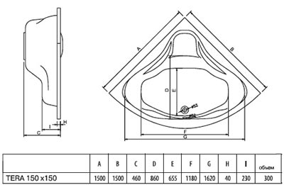 ванна угловая Koller Pool_Tera 150 см