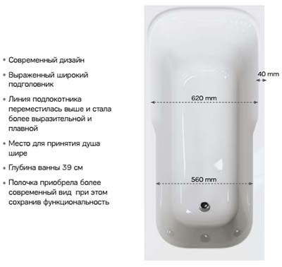 ванна акриловая Kolo Sensa 170 см